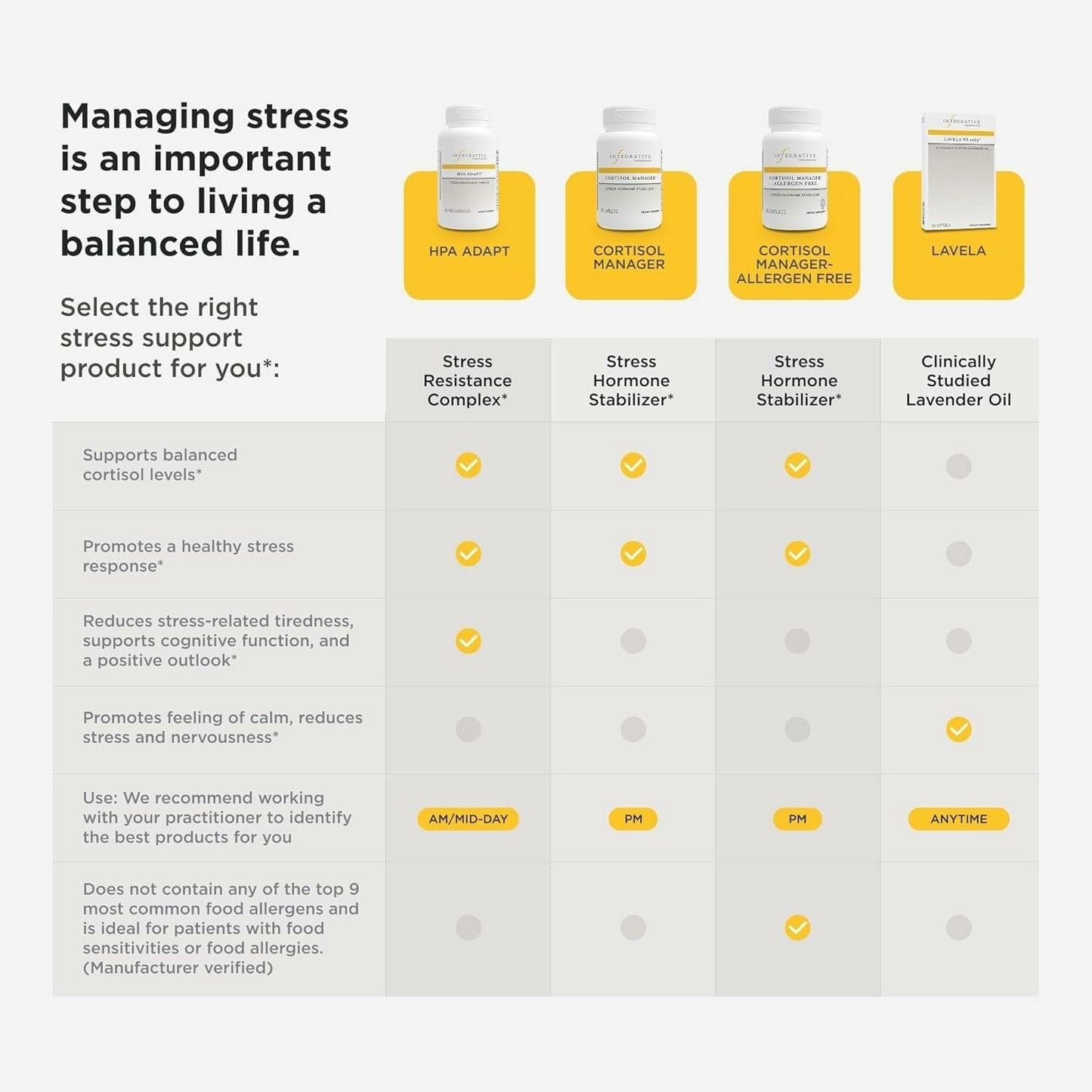 Cortisol Manager